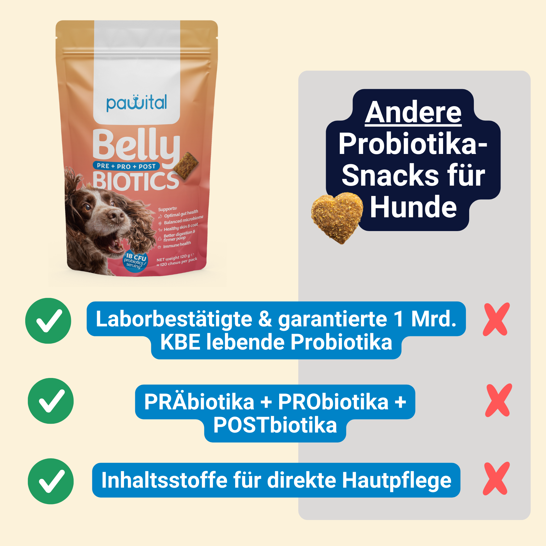 Belly Biotics (360 priboljškov)