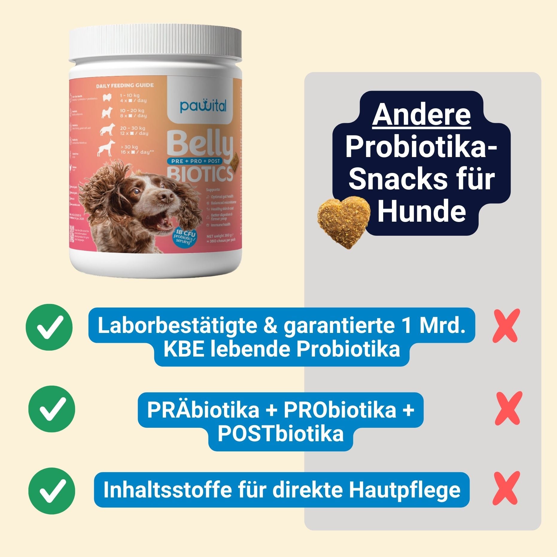 Belly Biotics (360 treats)