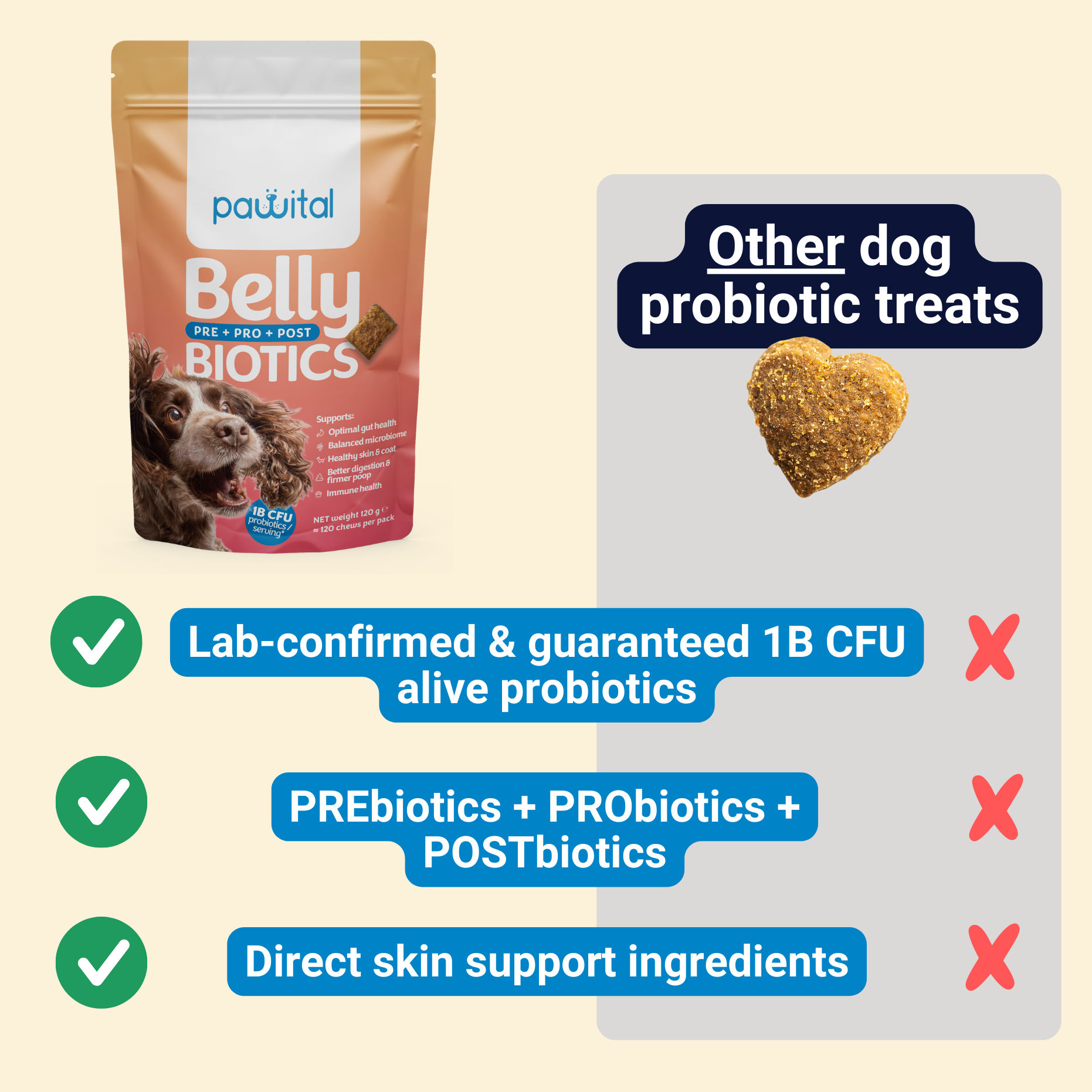 Belly Biotics (360 priboljškov)