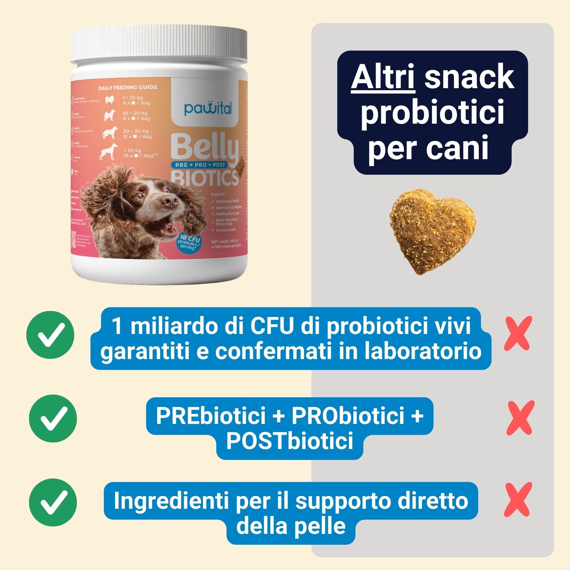 Belly Biotics (360 treats)