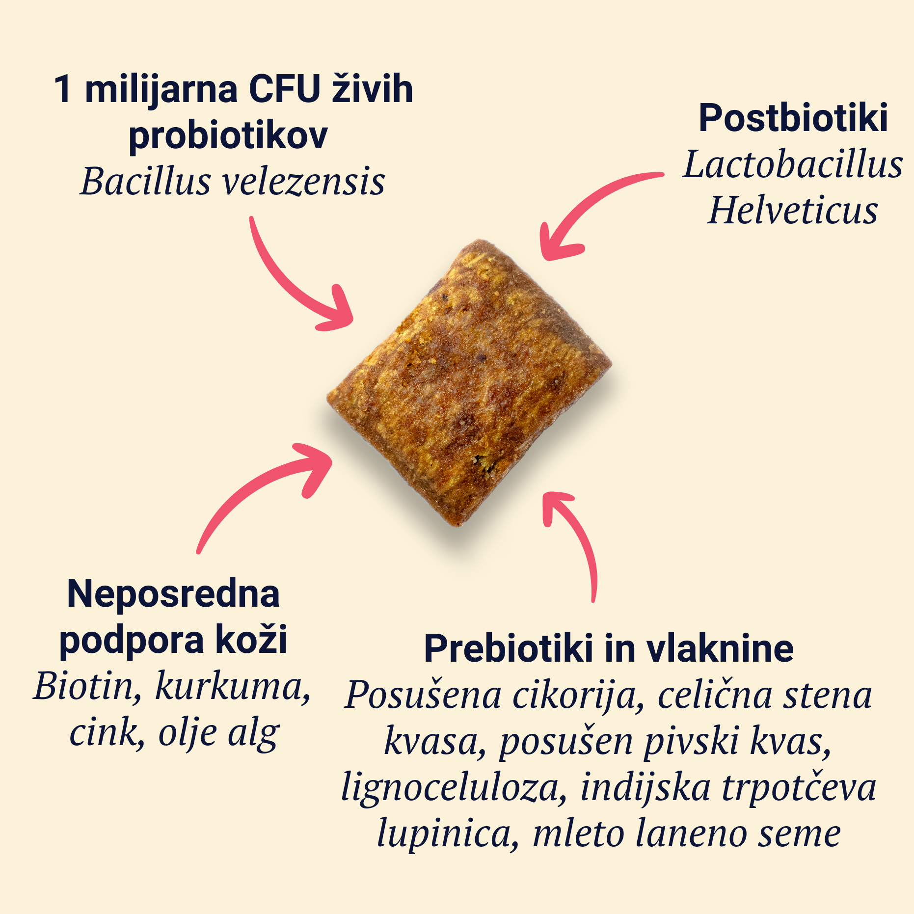 Belly Biotics (360 treats)